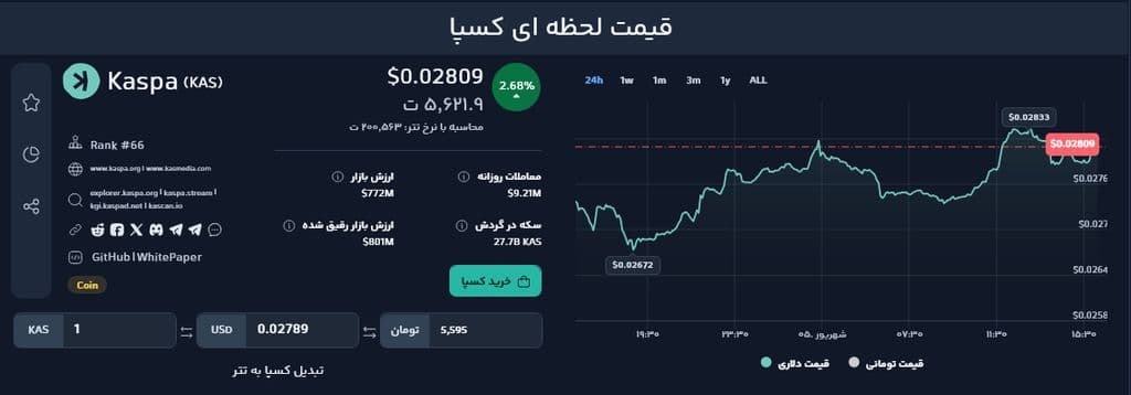 بررسی 3 آلت کوین با فاندامنتال قوی که شانس رشد بیشتری دارند!