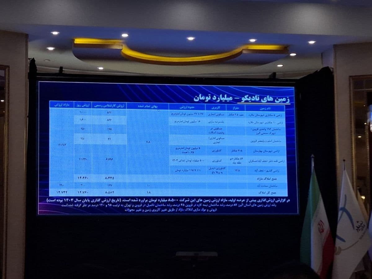 رمزگشایی از ارزش واقعی «تادیکو» / NAV سهم 2 هزار تومان، معامله در محدوده 39 درصد ارزش واقعی!