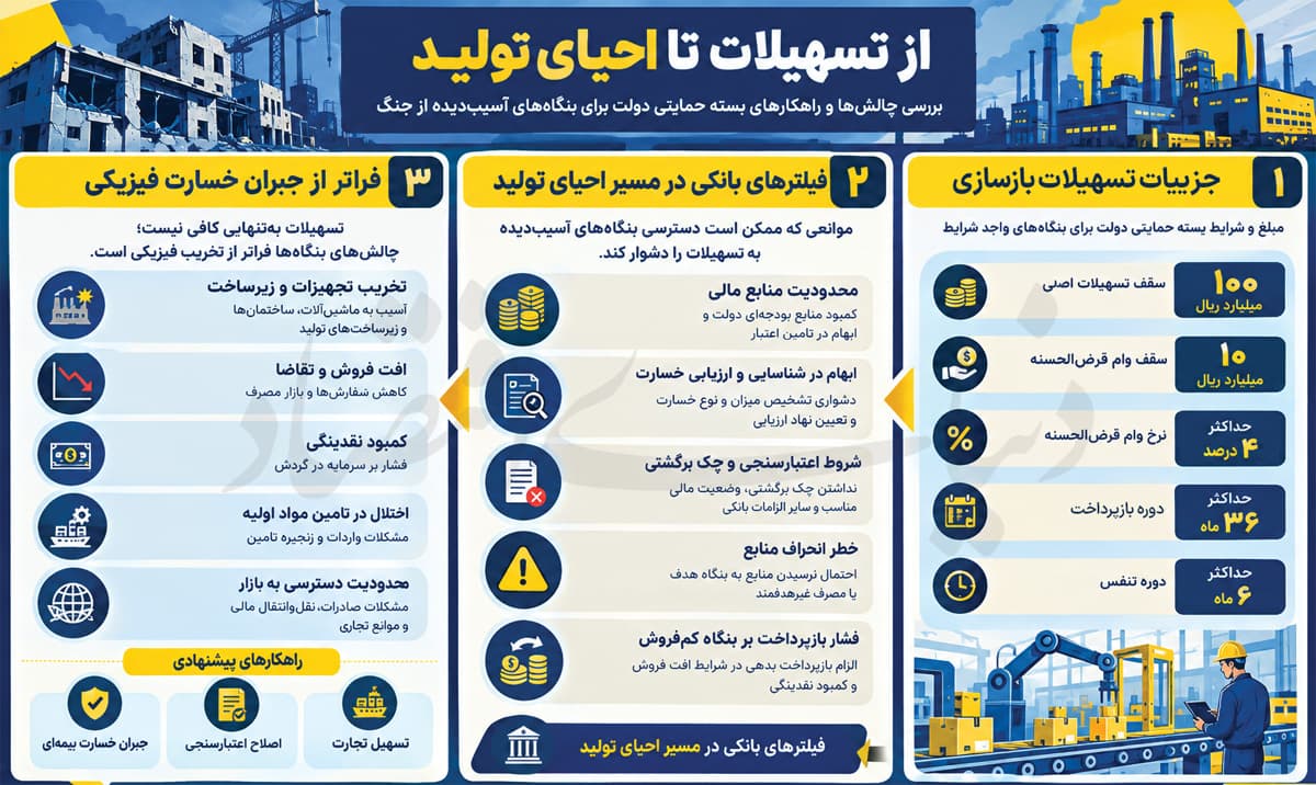 خط تولید بستههای حمایتی