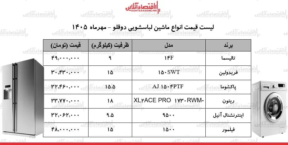 قیمت جدید انواع ماشین لباسشویی دوقلو در بازار ۲۶ مهر ۱۴۰۵ / ماشین لباسشویی ارزان و باکیفیت را چند بخریم؟ + جدول