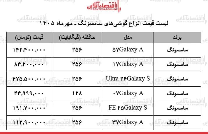 لیست قیمت انواع گوشیهای سامسونگ در بازار/ ارزانترین گوشی سامسونگ چند؟ + جدول ۲۱ مهر ۱۴۰۵