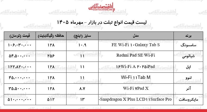 شوک ارزی به بازار تبلت / ارزانترین تبلت بازار چند شد؟ + جدول ۲۳ مهر ۱۴۰۵