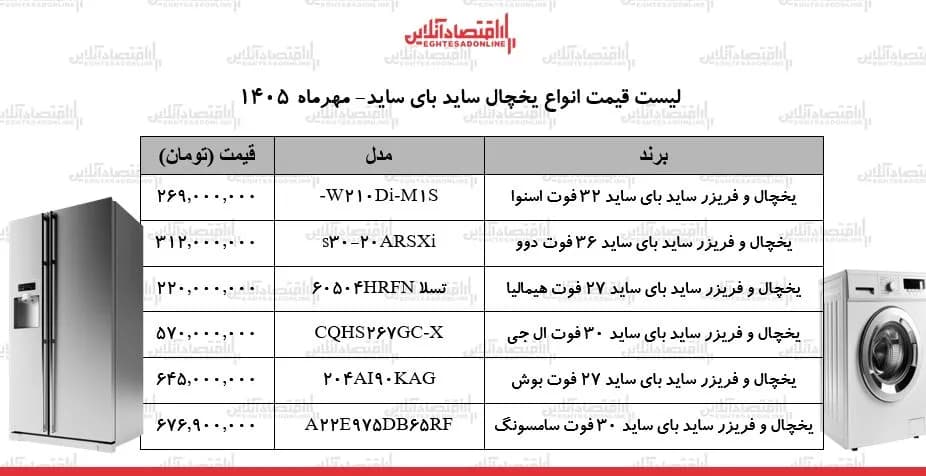 جهش نجومی قیمتها در بازار لوازم خانگی/ یخچال فریزر ساید بای ساید الجی، بوش، سامسونگ، اسنوا و...چند شد؟ + جدول ۲۴ مهر ۱۴۰۵