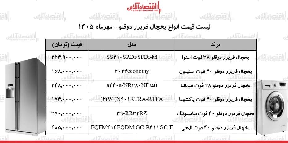رکوردشکنی قیمتها در بازار لوازم خانگی/ یخچال دوقلو الجی، سامسونگ، دوو، اسنوا و...چند شد؟ + جدول ۱۴ مهر ۱۴۰۵