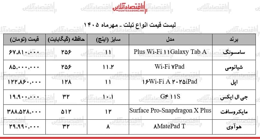 قیمت جدید انواع تبلت ۱۴ مهر ۱۴۰۵ / ارزانترین تبلت بازار چند؟ + جدول