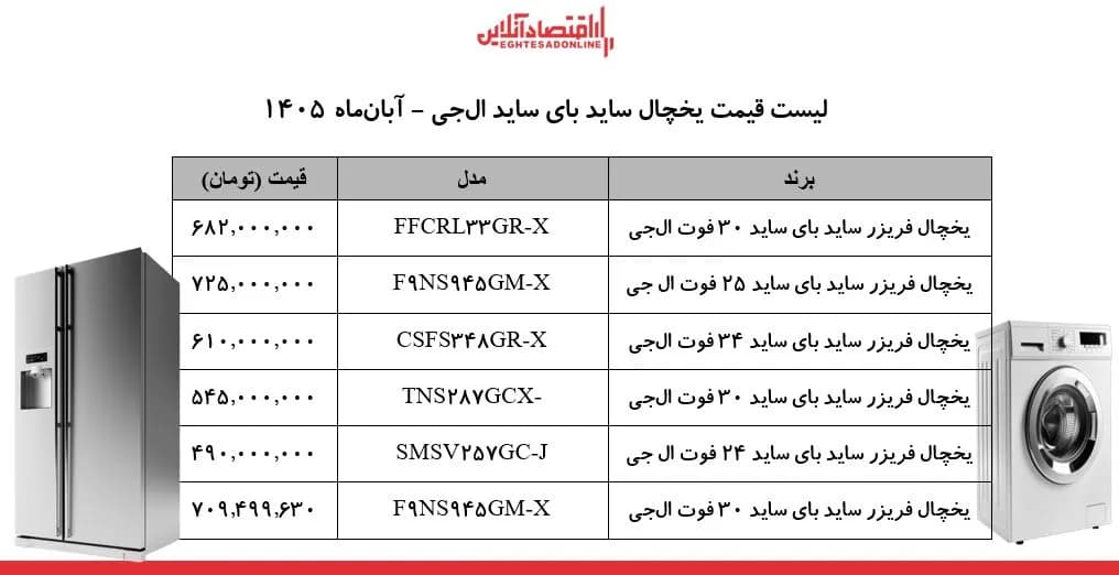 شوک ارزی به بازار لوازم خانگی / قیمت یخچالهای ساید بای ساید الجی چند شد؟ + جدول ۶ آبان ۱۴۰۵