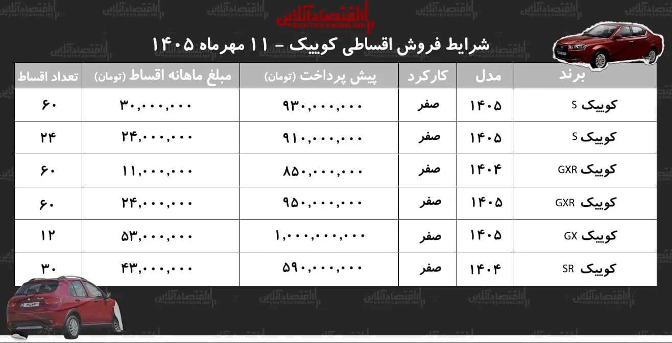 فرصت طلایی سایپا برای خریداران / چطور با اقساط ۵ ساله صاحب کوییک صفر شویم؟