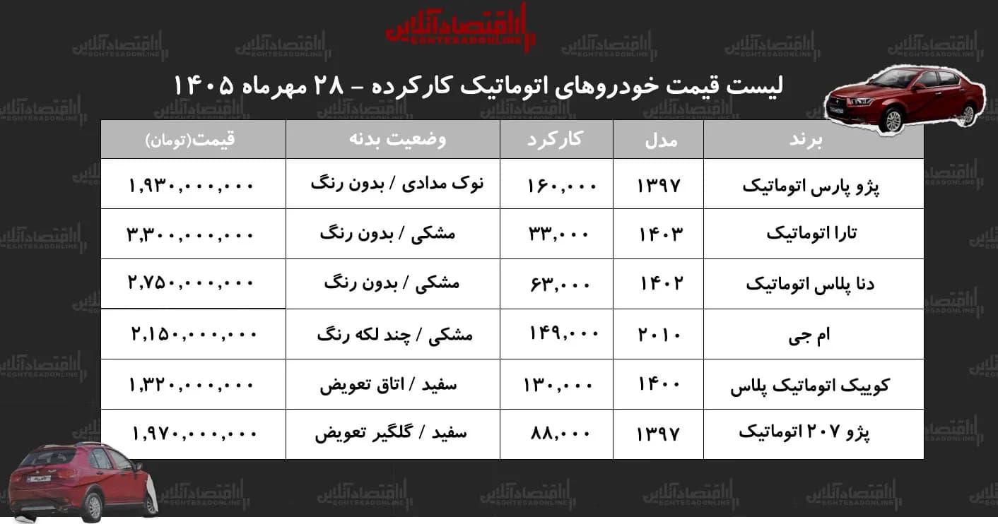 لیست قیمت خودروهای اتوماتیک ایرانی/ ارزانترین خودروی اتوماتیک در بازار چند؟+ جدول مهر ۱۴۰۵