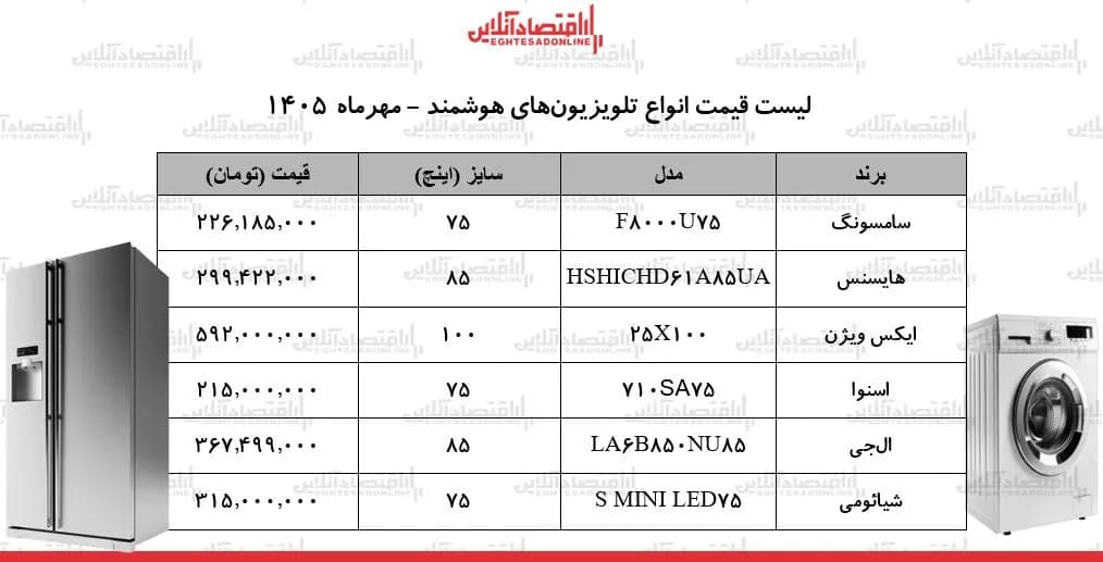 قیمتهای نجومی در بازار لوازم خانگی+ جدول ۳۰ مهر ۱۴۰۵
