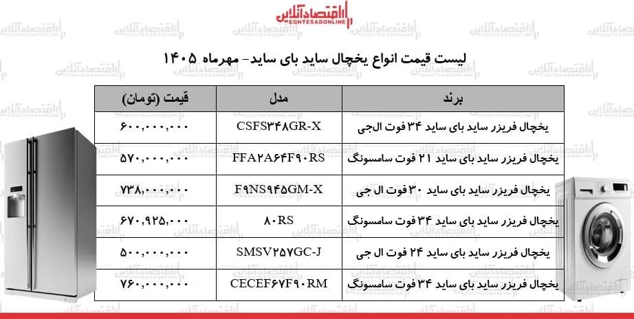 انفجار قیمتها در بازار لوازم خانگی؛ یخچالهای ساید بای ساید مدلهای مختلف چند شد؟ + جدول ۱۸ مهر ۱۴۰۵