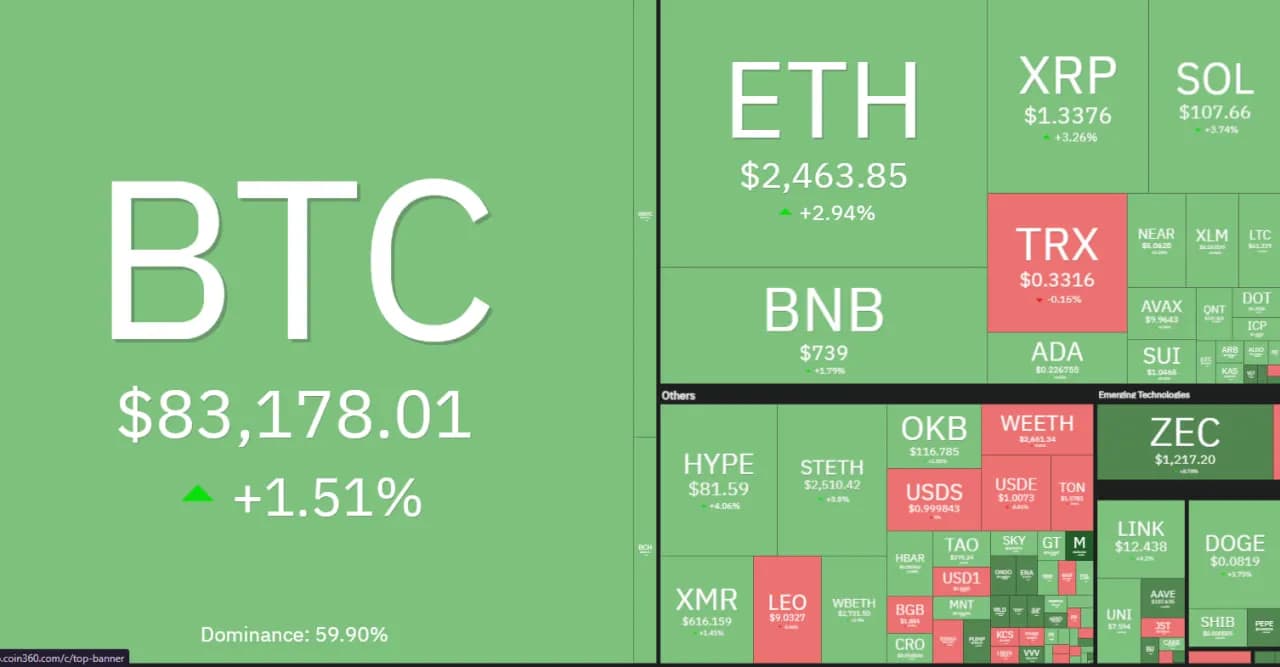 قیمت بیت کوین و دیگر رمزارزها امروز ۲۸ مهر ۱۴۰۵
