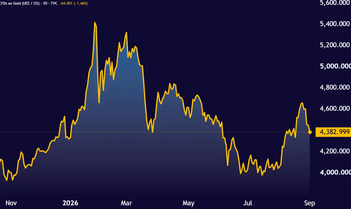 GOLD_2026-09-01_14-04-38