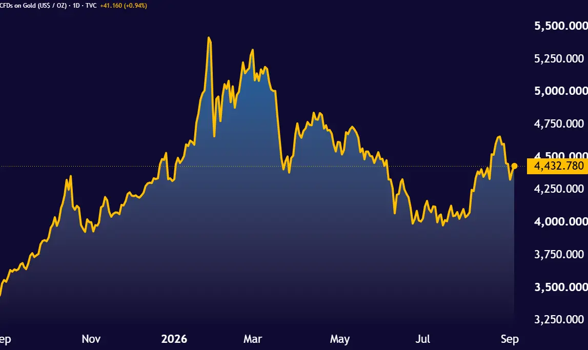 GOLD_2026-09-03_13-10-01