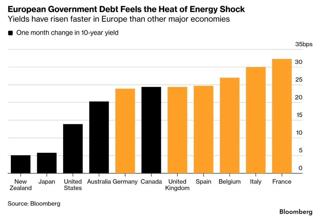 european bonds - 0907