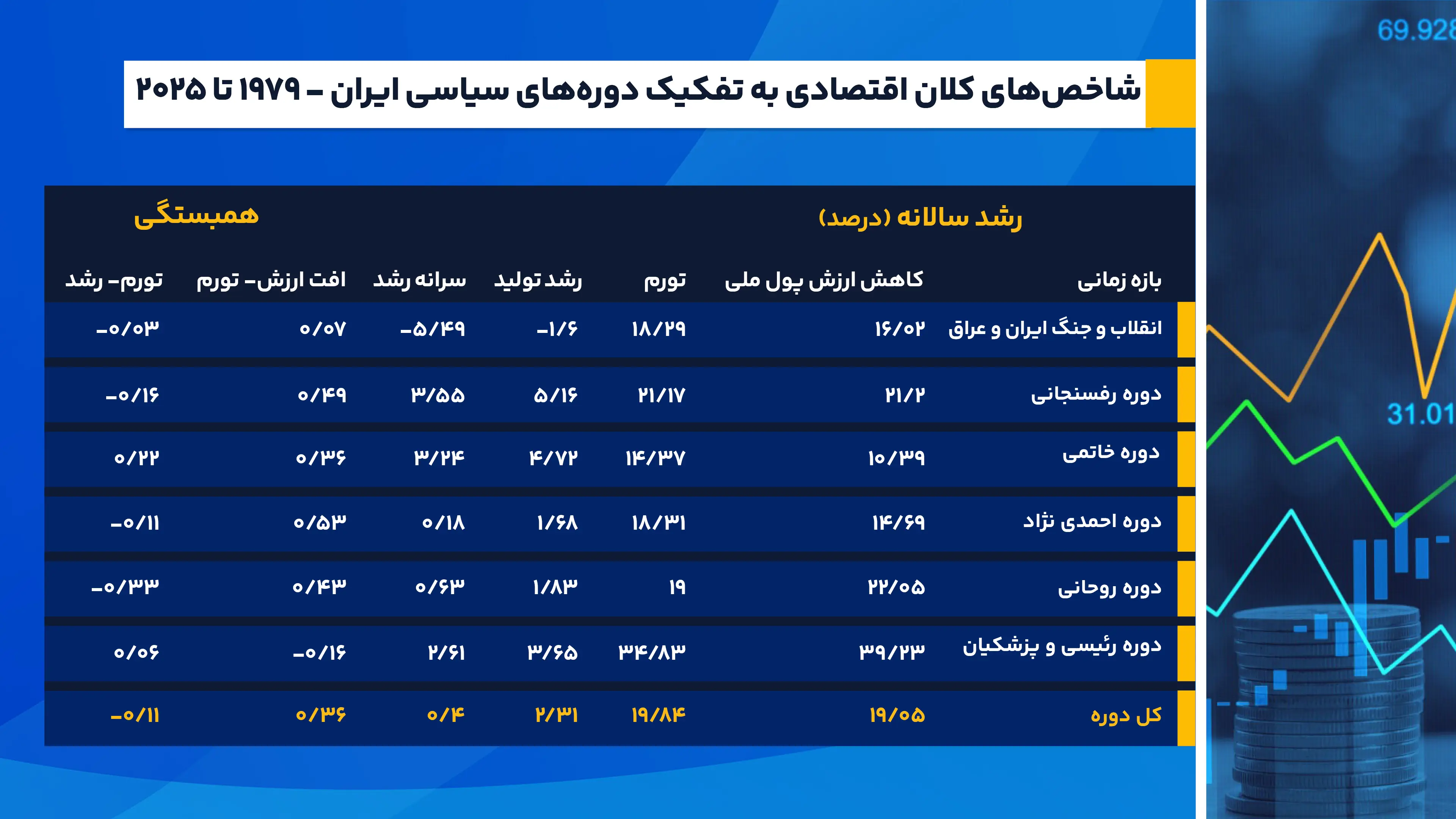 شاخص‌های_کلان_اقتصادی_به_تفکیک_دوره‌های_سیاسی_ایران_1979_تا_2025 (2)