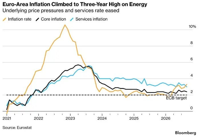 europe energy inflation