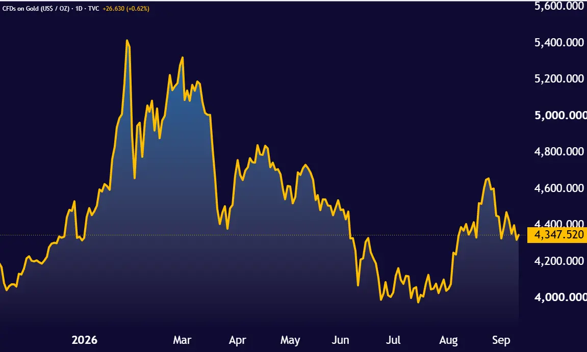 GOLD_2026-09-12_16-50-04