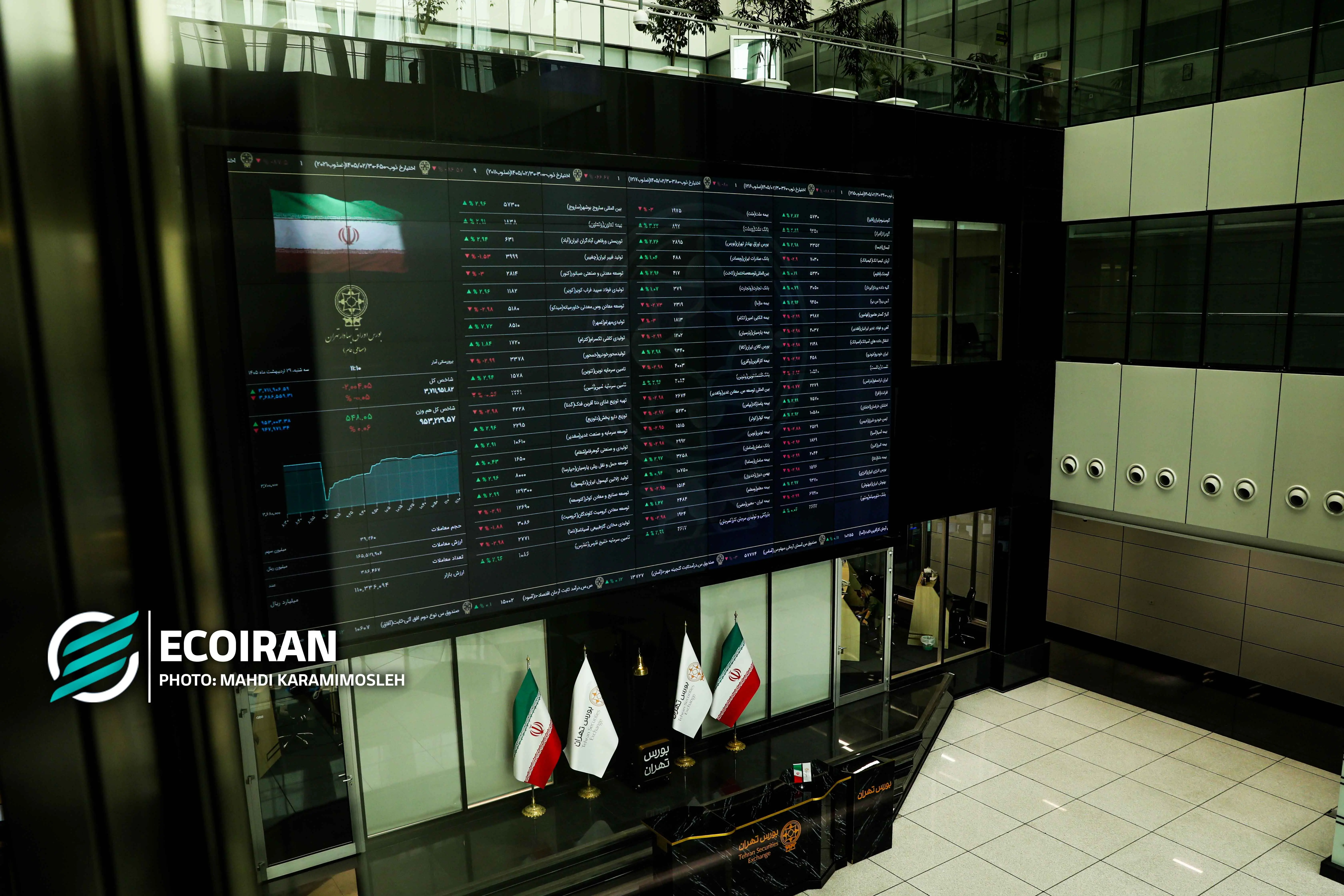 موج جدید تقاضا در بورس/ عبور شاخص از 7.4 میلیون واحد