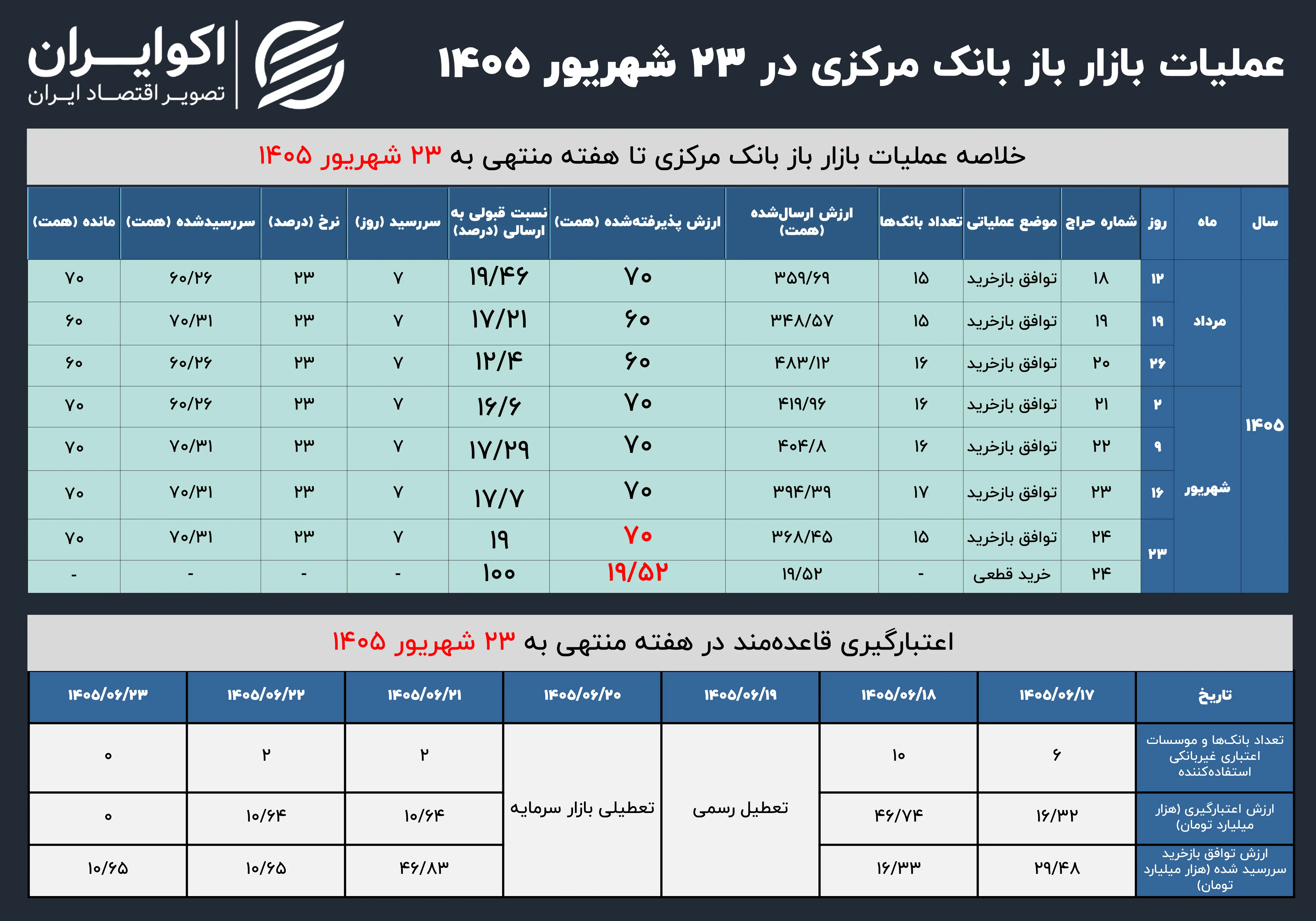 بازار باز 23 شهریور