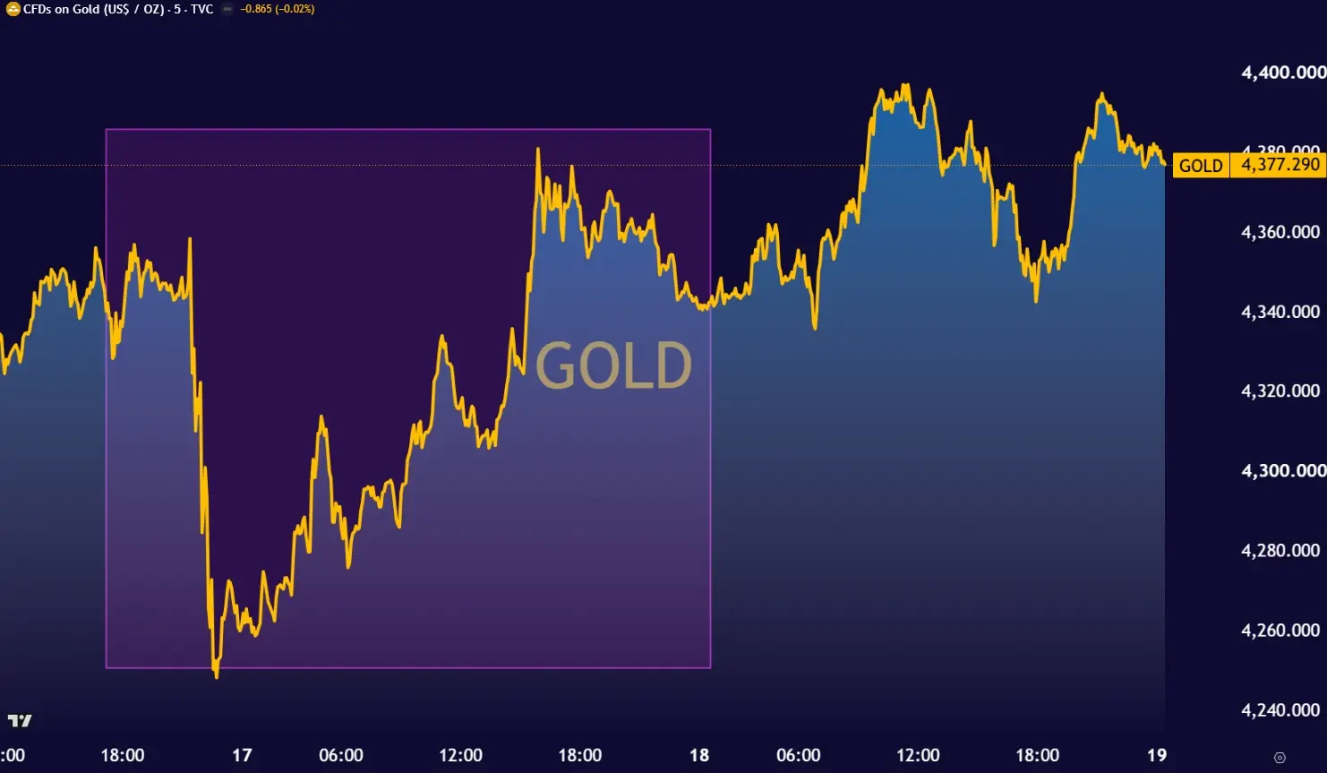 gold
