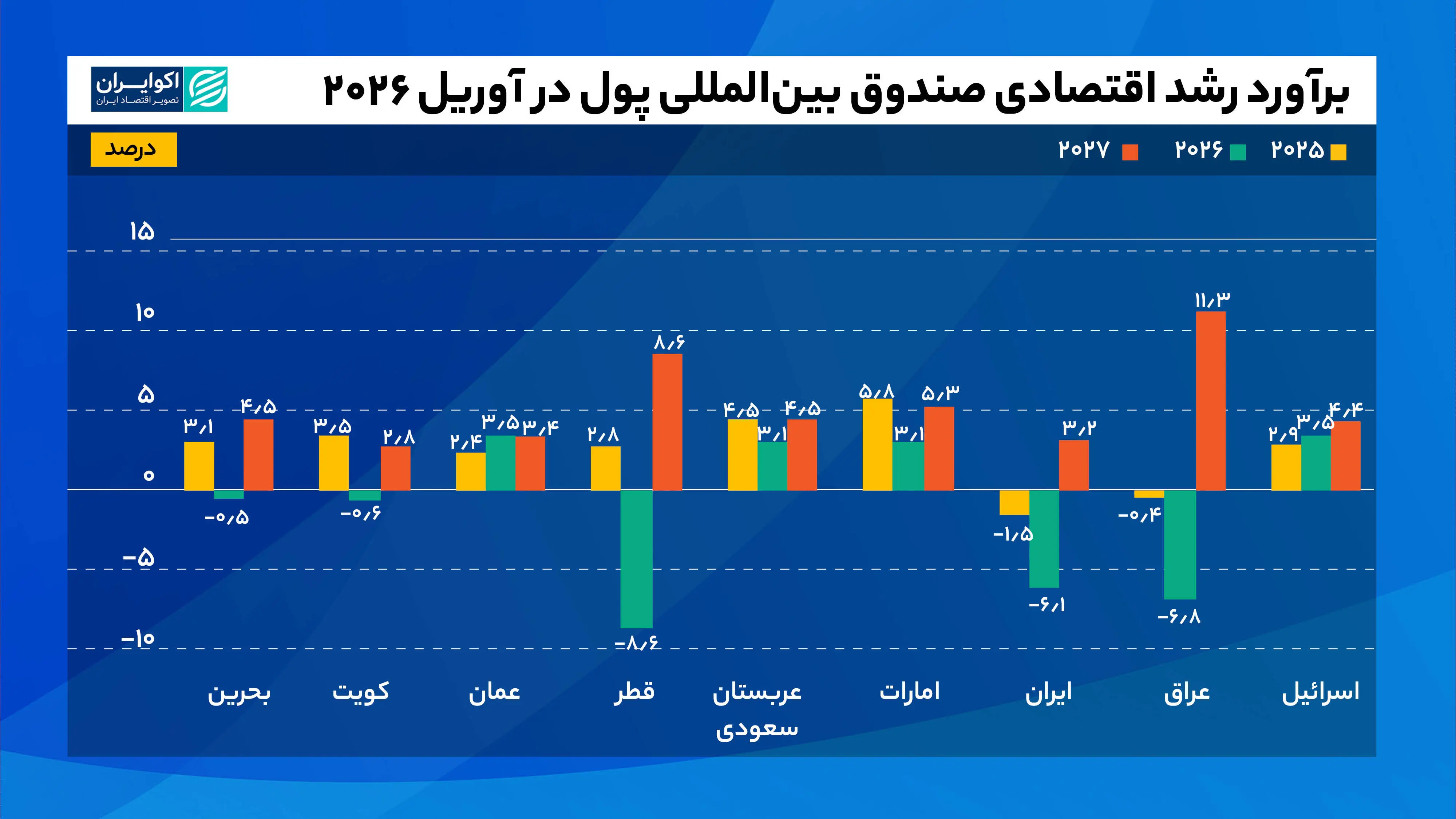 اقتصاد پس از جنگ؛ بازگشت برای همه یکسان نیست
