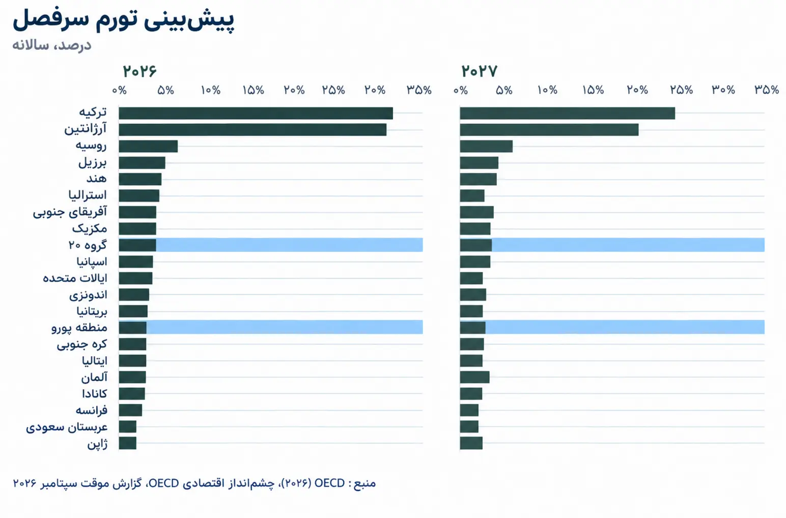 inf oecd 26