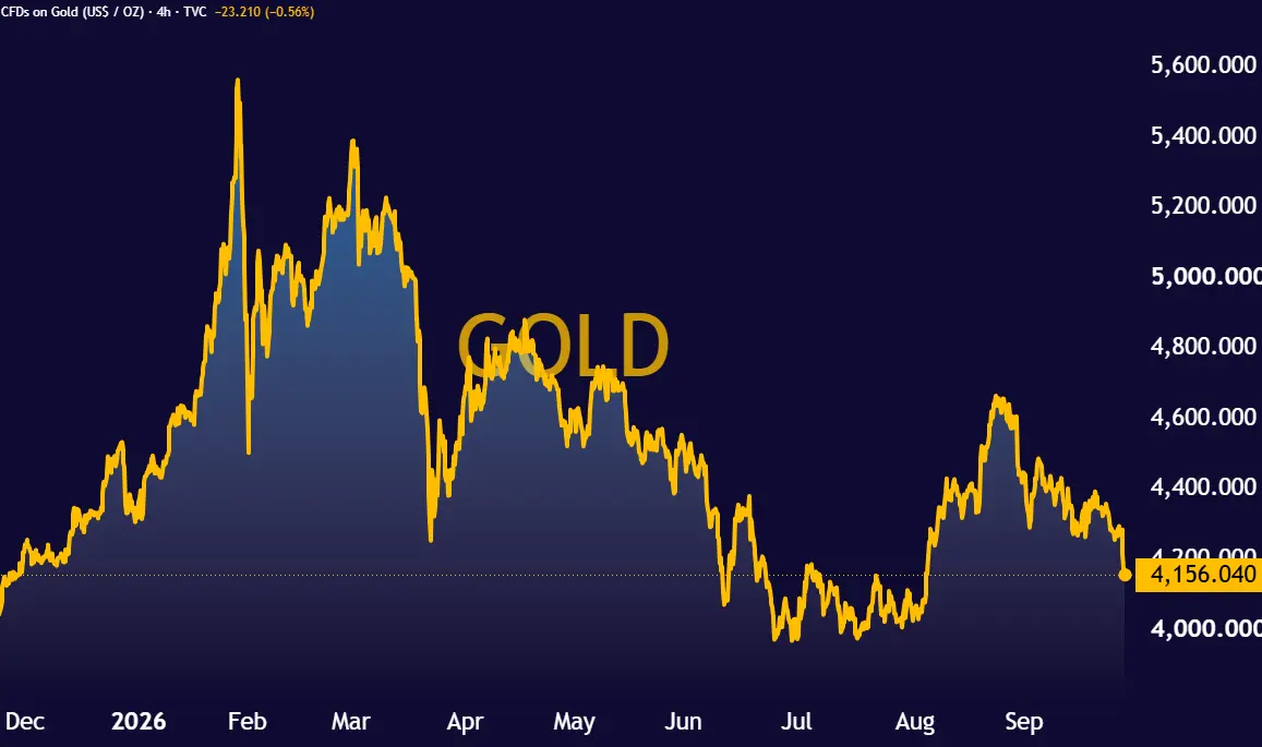 GOLD_2026-09-28_13-23-40
