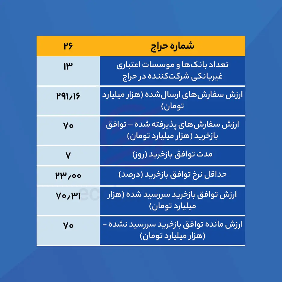 حراج
