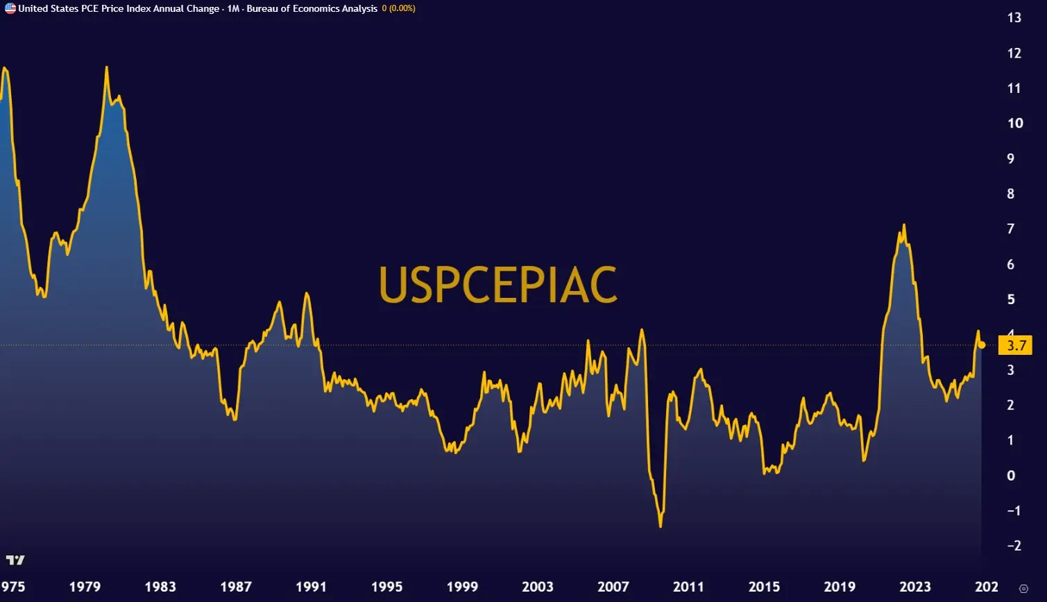 uspcepiac