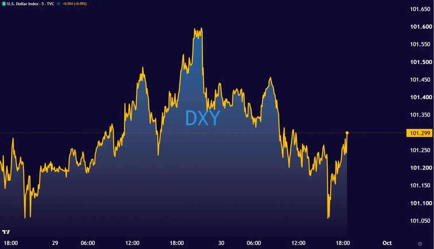 dxy0930