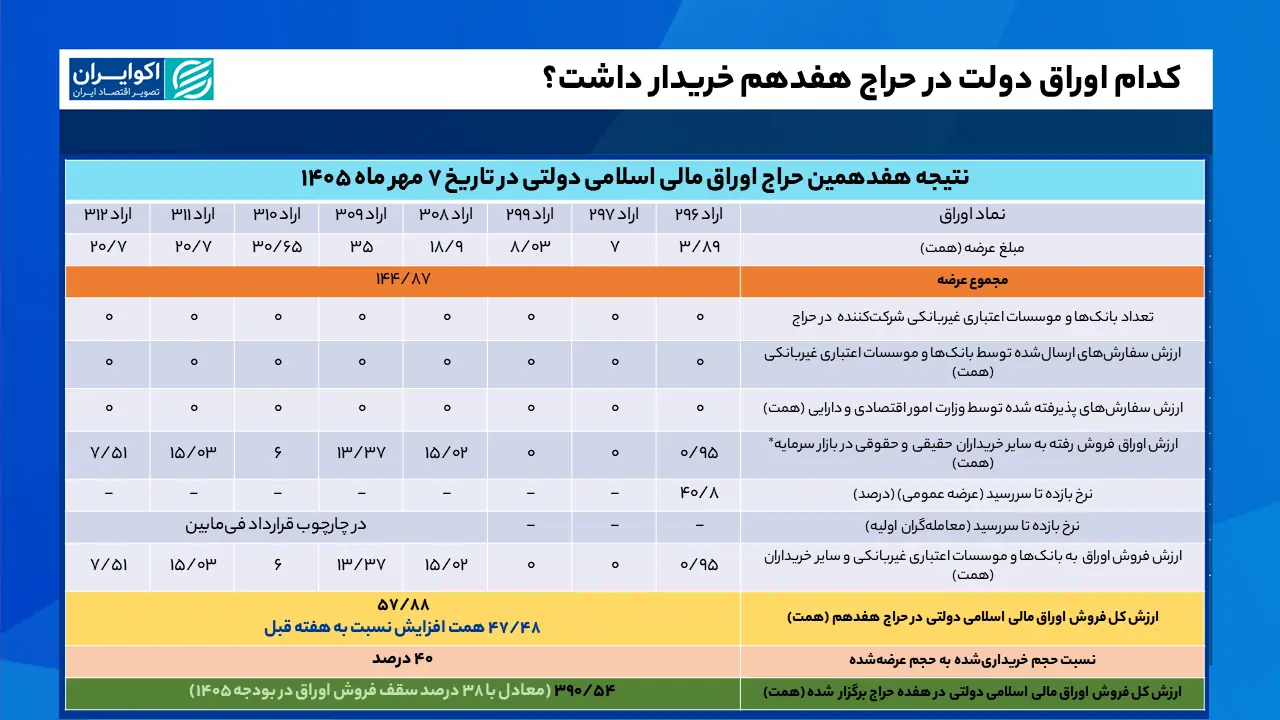 اوراق