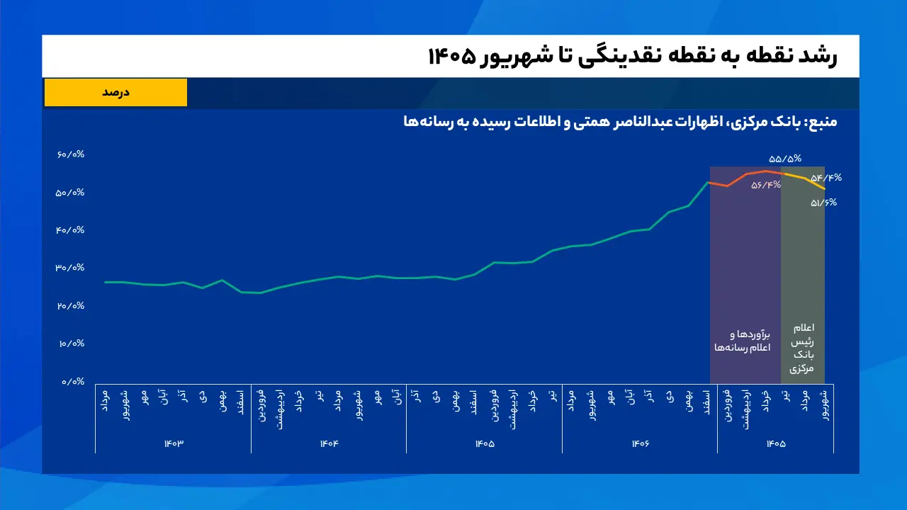 قالب حراج999