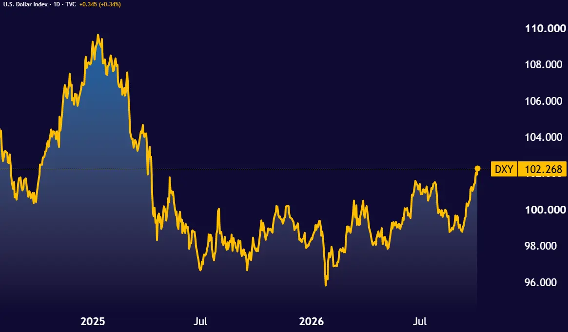DXY_2026-10-05_15-53-46