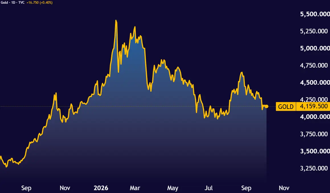 GOLD_2026-10-05_15-56-41