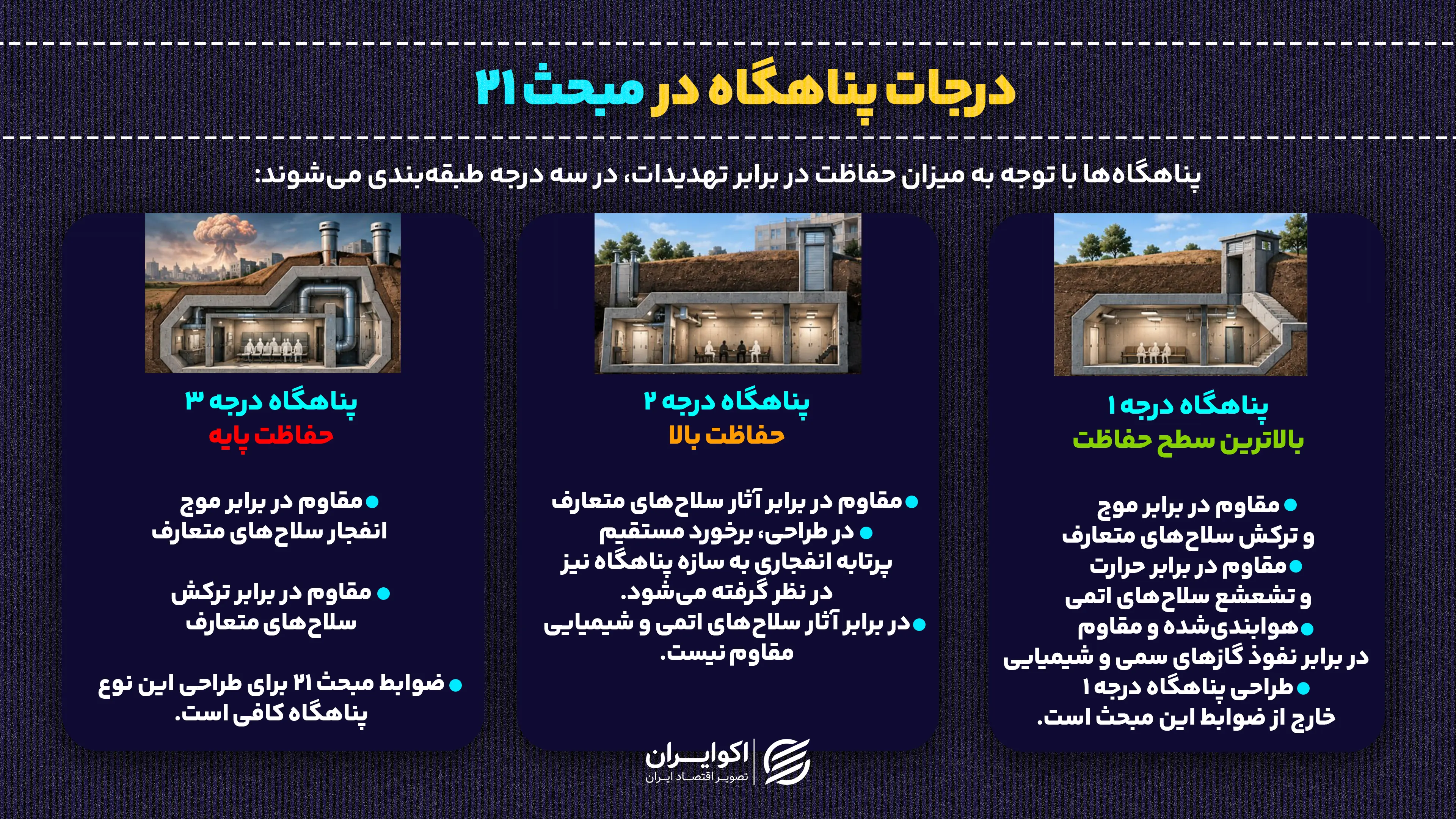 درجات پناهگاه در مبحث ۲۱ (2)