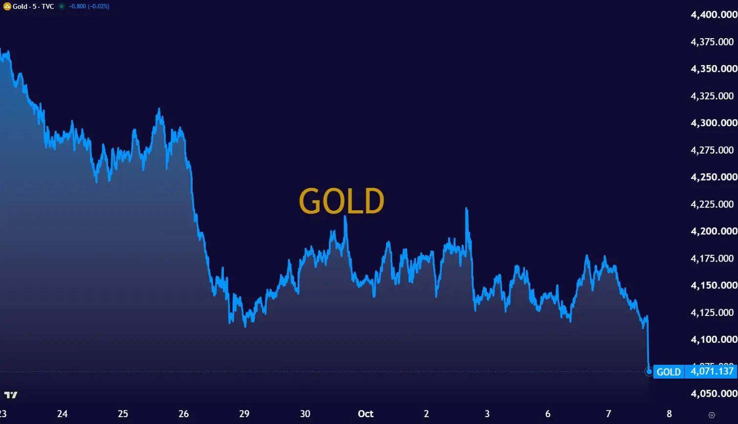 gold1007