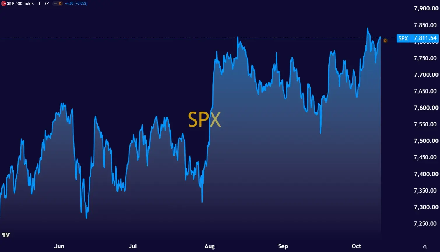 spx1010