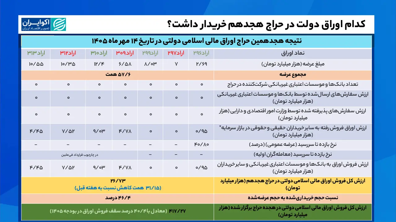 اوراق هجدهم
