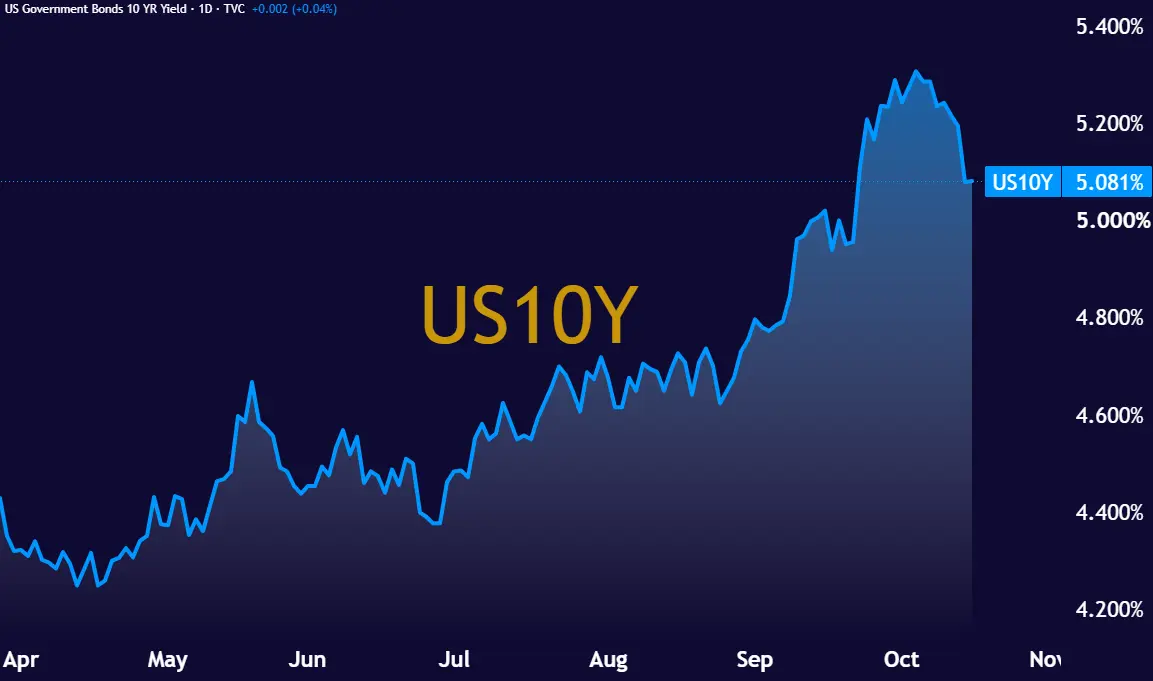 US10Y_2026-10-17_14-55-45