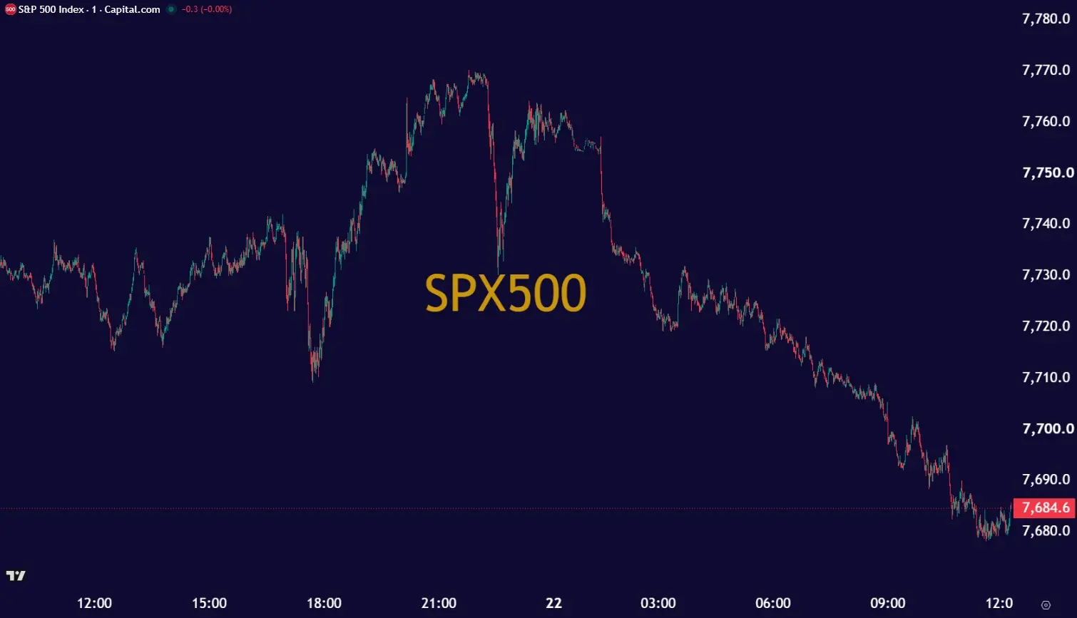 SPX500