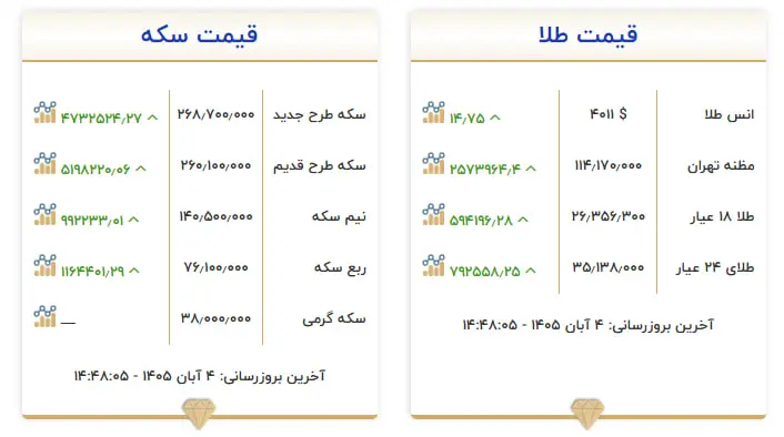 4آبان