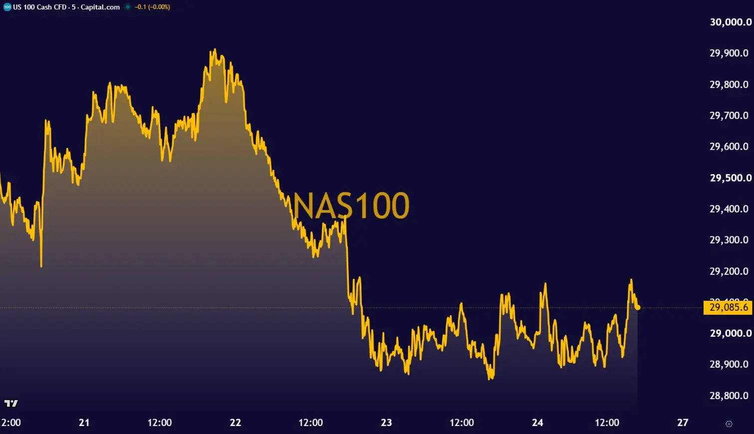 NSQ1026