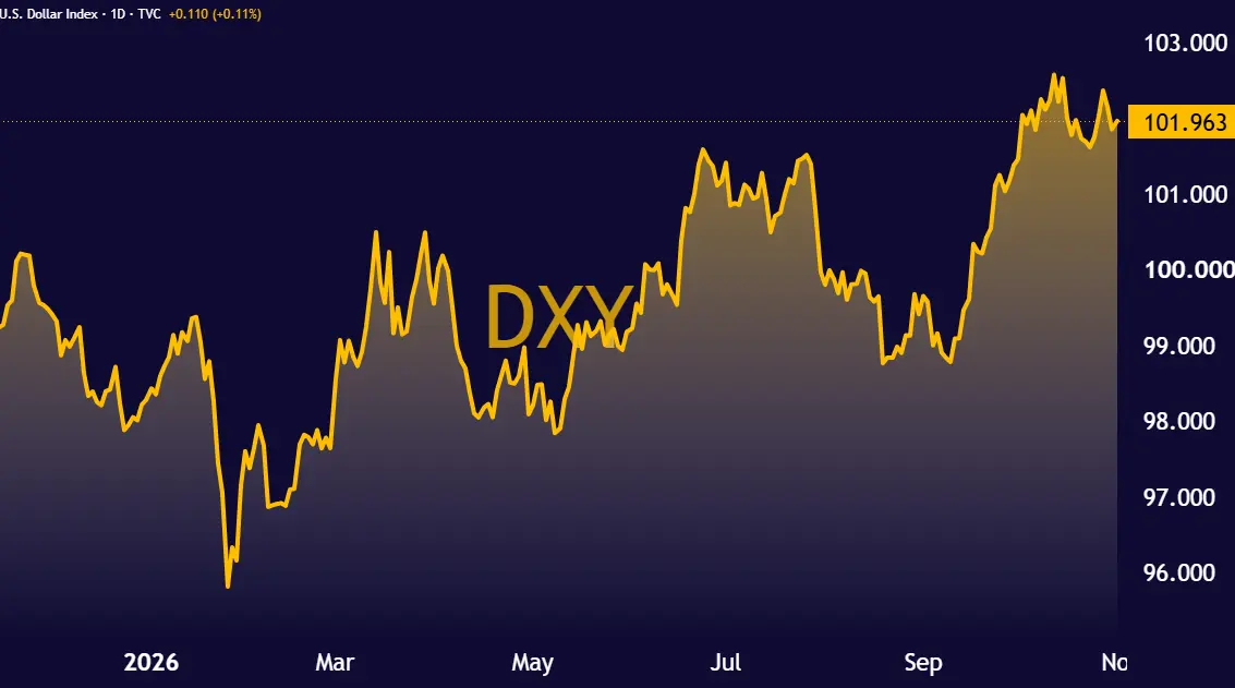 DXY_2026-10-31_13-09-47