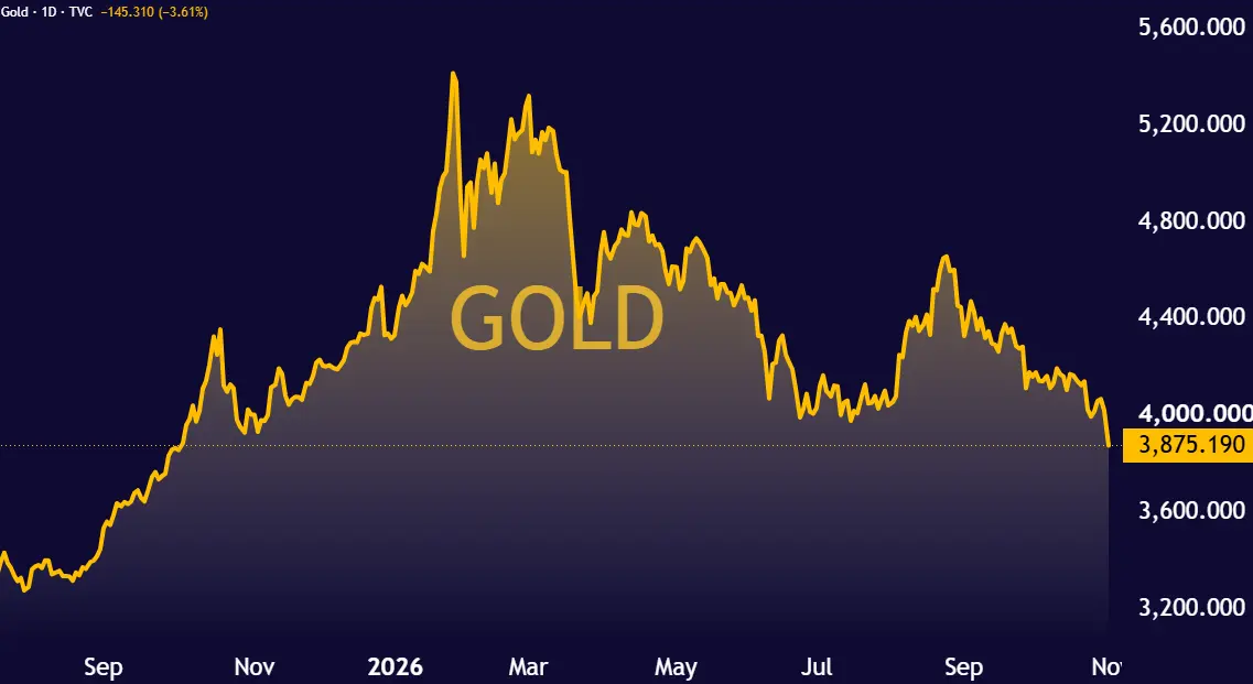 GOLD_2026-10-31_13-11-15