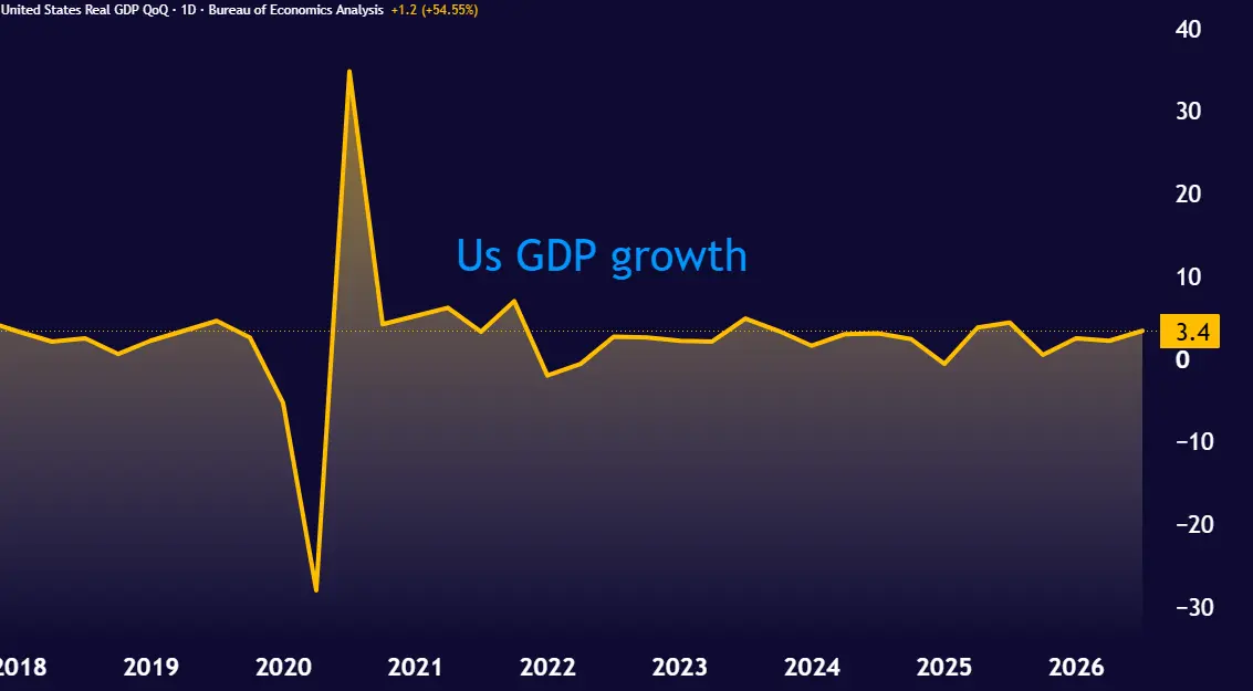 USGDPQQ_2026-10-31_15-55-41