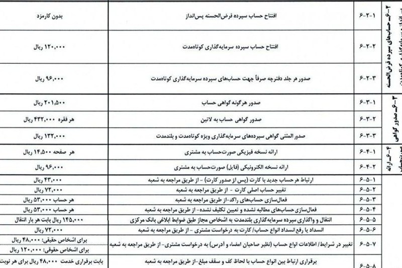 جدول جدید کارمزدها؛ خدمات بانکی چقدر گران شد؟