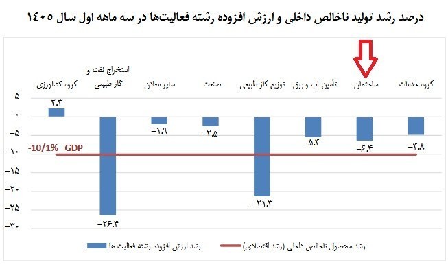 بازار مسکن , مرکز آمار ایران , وزارت راه و شهرسازی ,