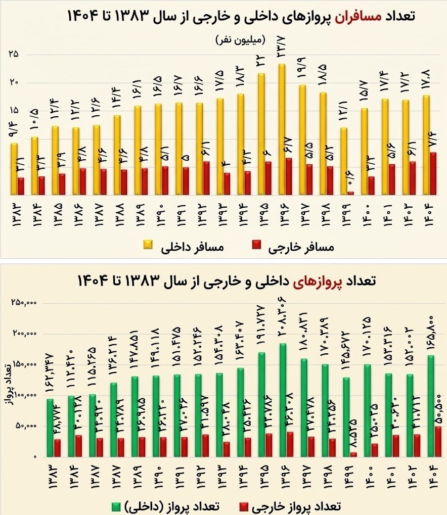 تحریم ها علیه جمهوری اسلامی ایران , جنگ آمریکا و رژیم صهیونیستی علیه ایران ,