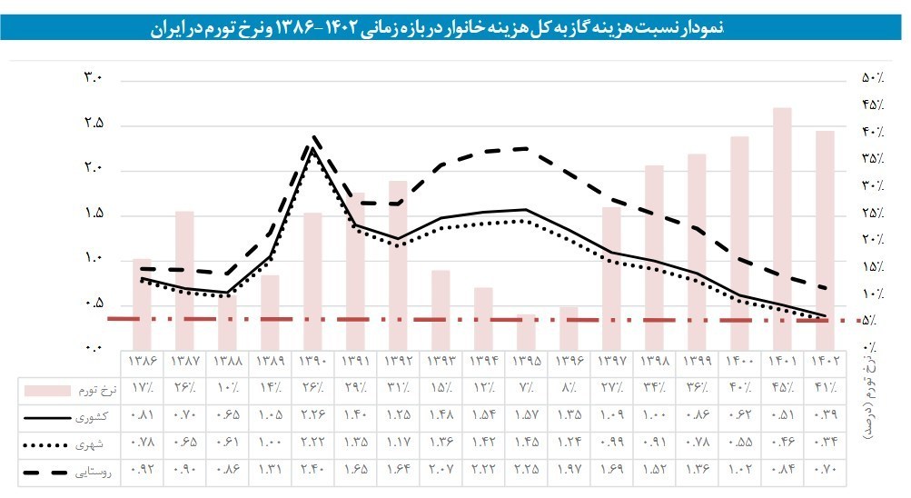 شرکت ملی گاز ایران , اقتصاد ,