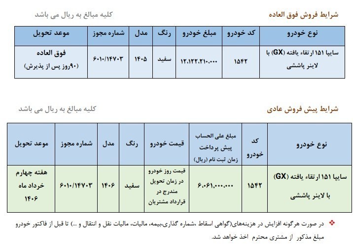 گروه خودرو سازی سایپا ,